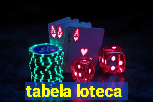 tabela loteca